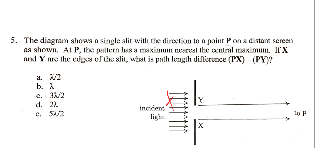 Solved The diagram shows a single slit with the direction to | Chegg.com