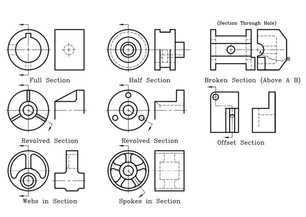 Section Drawings: Properly section the RIGHT SIDE | Chegg.com