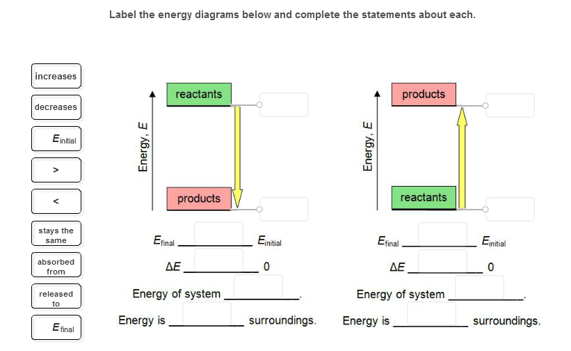 Solved Label the energy diagrams below and complete the