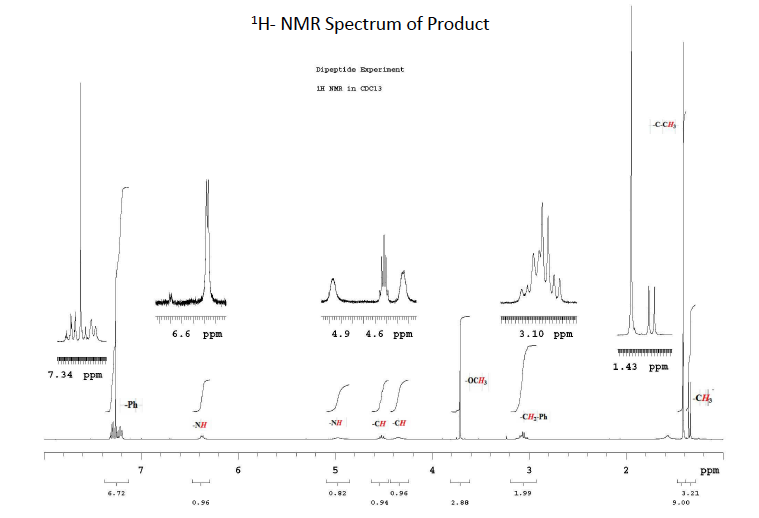 solved-i-have-to-compare-my-h-nmr-spectrum-to-the-standard-chegg