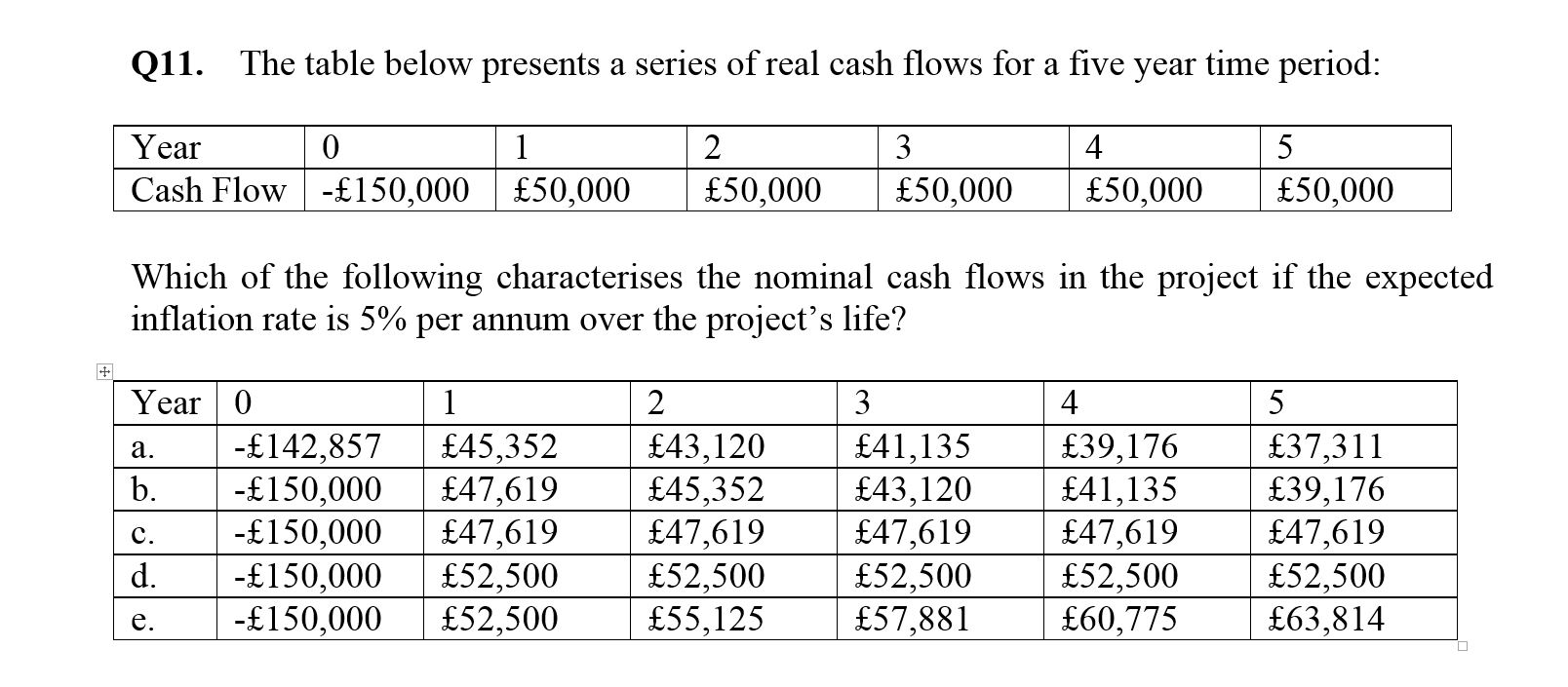Solved Q11. The table below presents a series of real cash | Chegg.com
