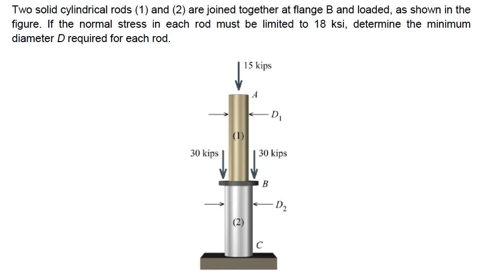 Solved Two solid cylindrical rods (1) and (2) are joined