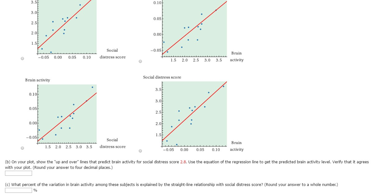 Solved The table below gives data from a study that shows | Chegg.com