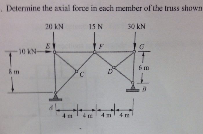 solved-determine-the-axial-force-in-each-member-of-the-truss-chegg