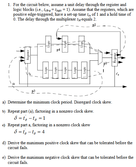 Solved 1. For The Circuit Below, Assume A Unit Delay Through 