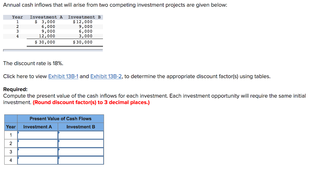 Solved Annual Cash Inflows That Will Arise From Two Chegg