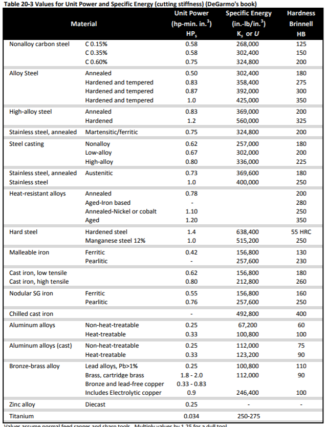 Iscar Speed And Feed Chart