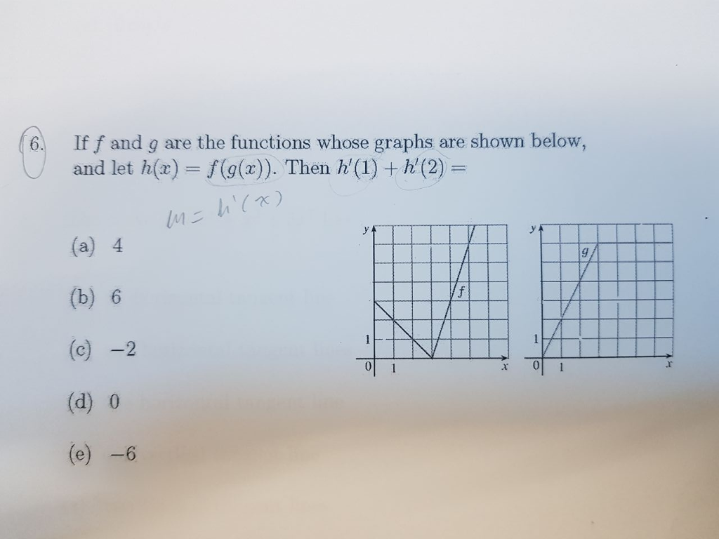 Solved If f and g are the functions whose graphs are shown | Chegg.com