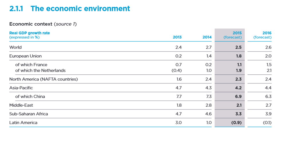 Solved Air FranceKLM Case Air FranceKLM (AF), a