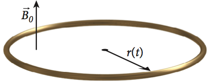 Solved An elastic circular conducting loop expands at a | Chegg.com