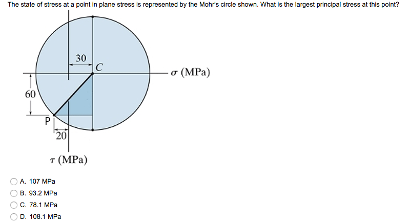 Solved The state of stress at a point in plane stress is | Chegg.com