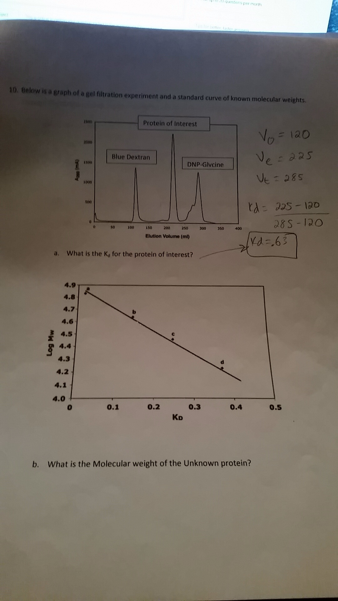 Solved Here is a graph of a gel filtration experiment and a
