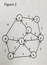 Solved A weight directed graph is given in the figure | Chegg.com