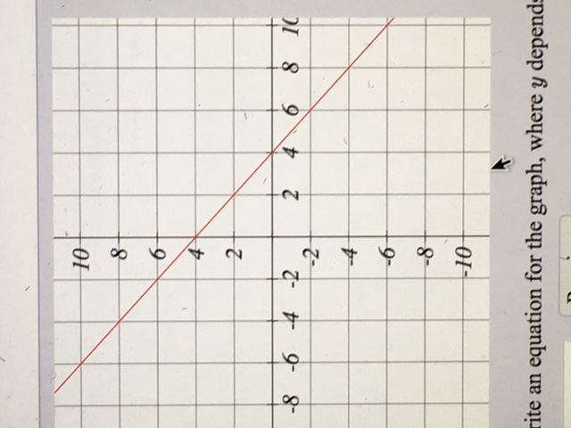 Solved 1. Find an equation of the line that has a slope of | Chegg.com