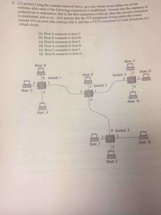 (Solved) : Using Example Network Give Virtual Circuit Tables Switches ...