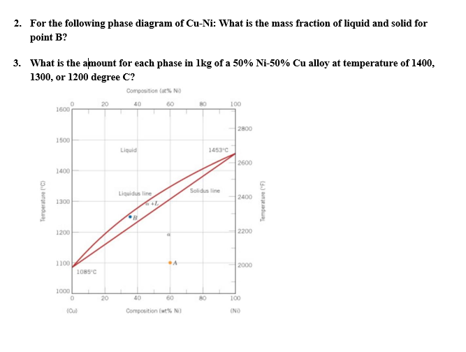 Solved 2. For the following phase diagram of Cu-Ni: What is | Chegg.com