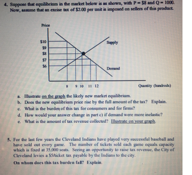 Solved 4. Suppose that equilibrium in the market below is as