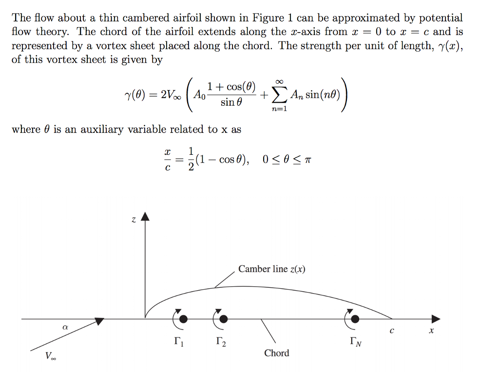 Thin airfoil theory assumptions