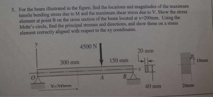 Solved 3. For the beam illustrated in the figure. find the | Chegg.com