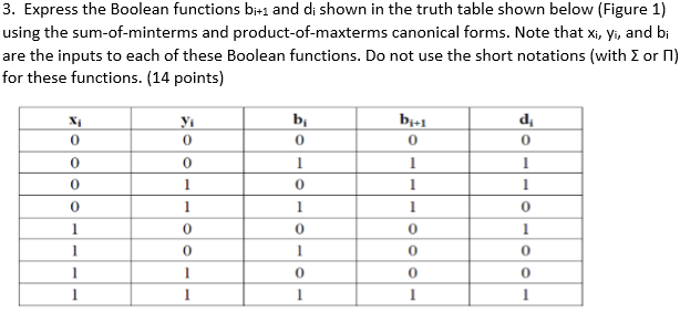 Solved Express the Boolean functions b_i + 1 and d_i shown | Chegg.com