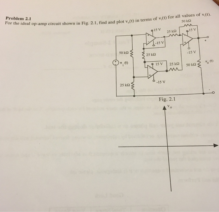 Solved For the ideal op-amp circuit shown in Fig. 2.1, find | Chegg.com