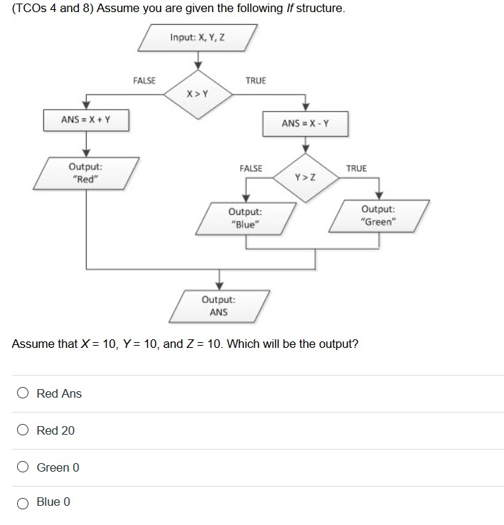 Solved (TCOs 4 and 8) Assume you are given the following If | Chegg.com