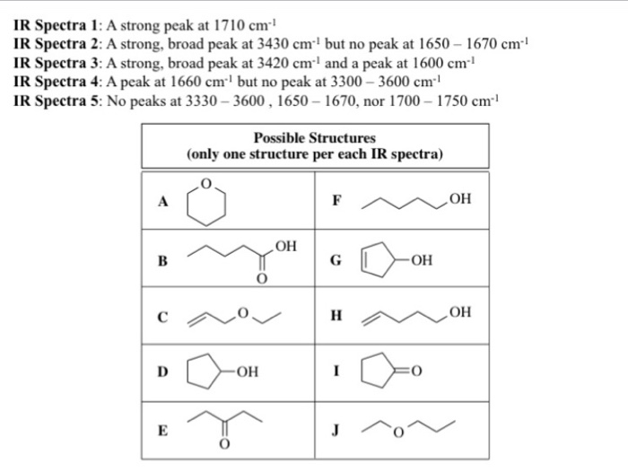 Solved I need help matching the IR spectra to the | Chegg.com