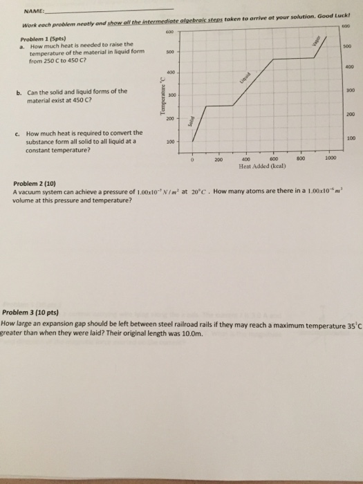 Solved How Much Heat Is Needed To Raise The Temperature Of 