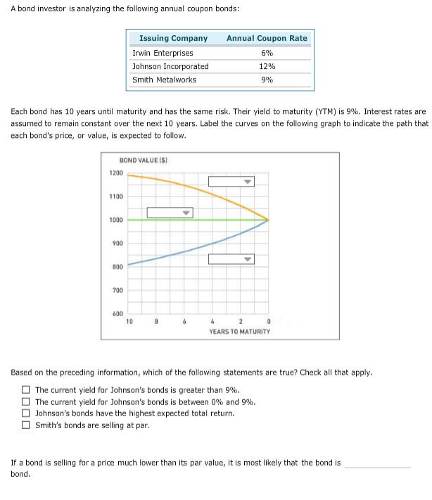 Solved A bond investor is analyzing the following annual