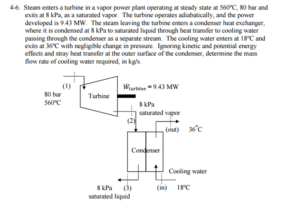 Solved Steam Enters A Turbine In A Vapor Power Plant | Chegg.com