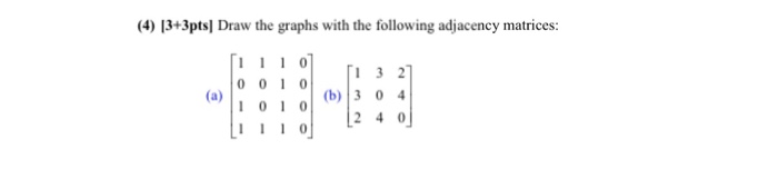 Solved Draw the graphs with the following adjacency | Chegg.com