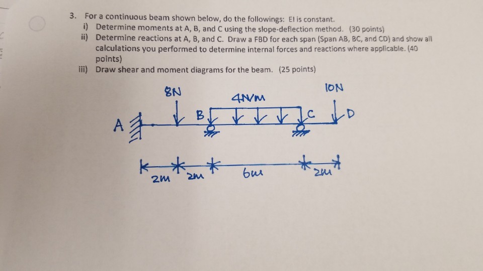 Solved 3. For A Continuous Beam Shown Below, Do The | Chegg.com