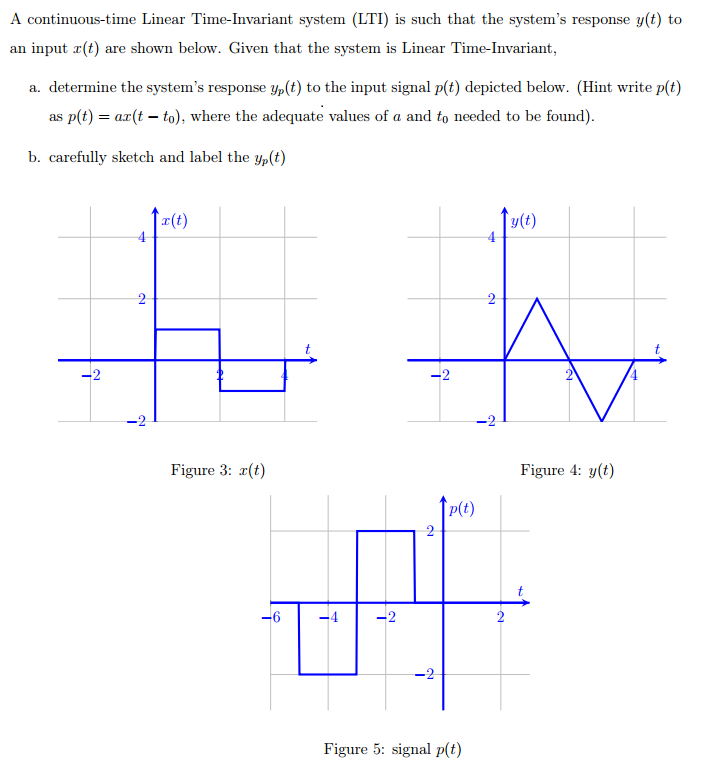 Solved A continuoustime Linear TimeInvariant system (LTI