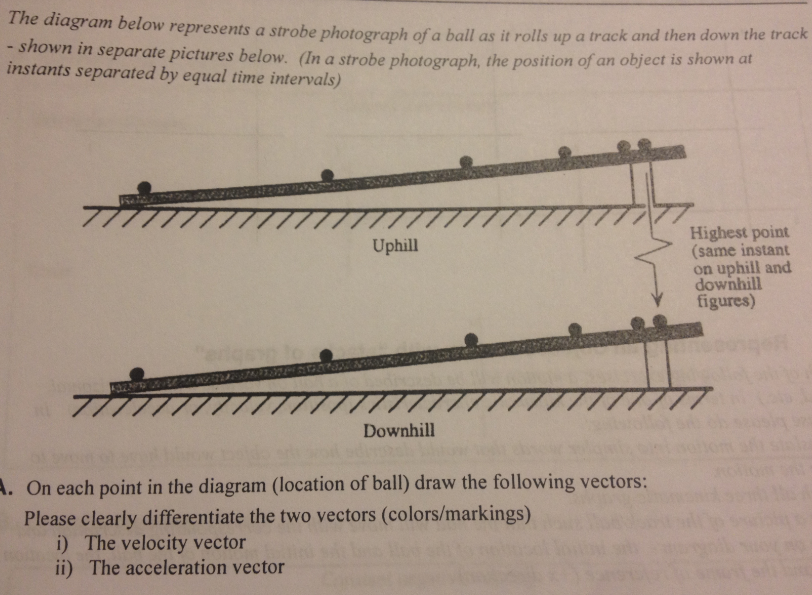 Solved The diagram below represent a strobe photograph of a