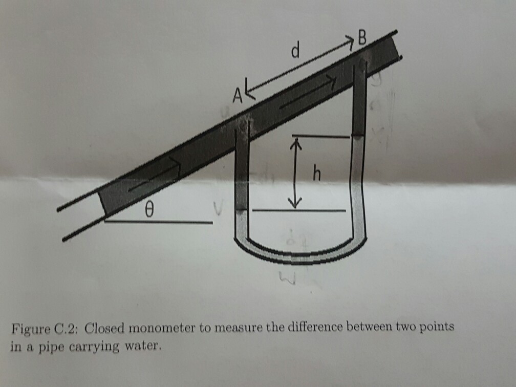 Solved A simple U tube manometer is used to measure the