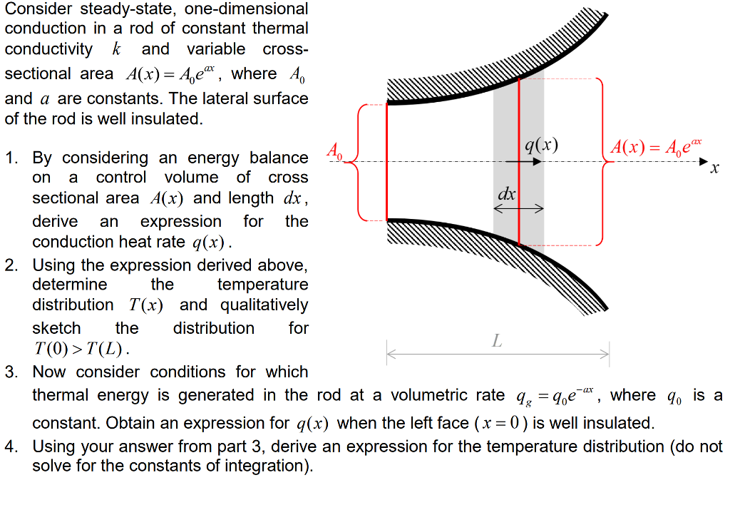 Solved Consider Steady state One dimensional Conduction In Chegg