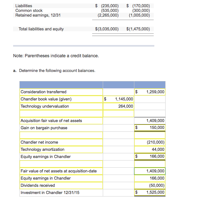 Solved On January 1, 2015, Brooks Corporation exchanged | Chegg.com