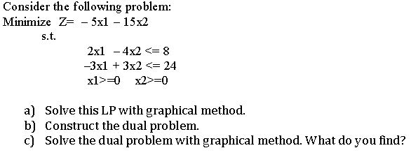 Solved Consider the following problem: Minimize Z= - 5x1 - | Chegg.com