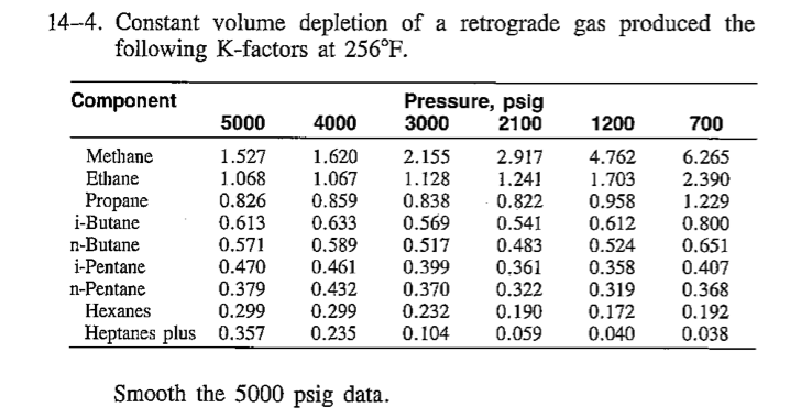 solved-14-4-constant-volume-depletion-of-a-retrograde-gas-chegg