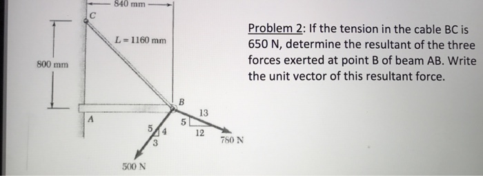 Solved Determine The Resultant Force Of The Three Forces Chegg