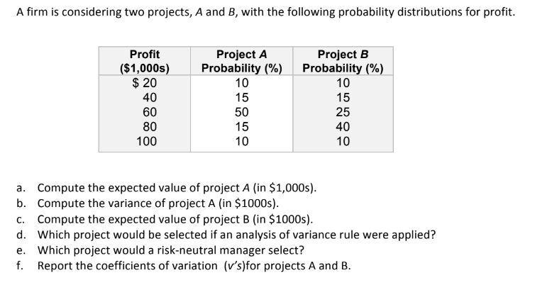 Solved A Firm Is Considering Two Projects, A And B, With The | Chegg.com