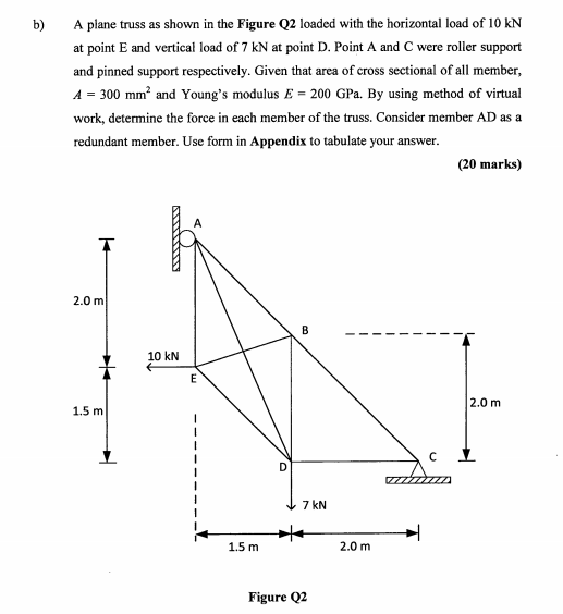 Solved A Plane Truss As Shown In The Figure Q2 Loaded With