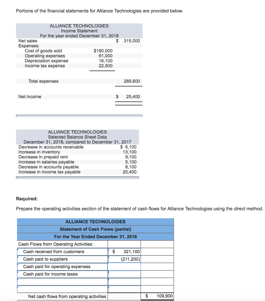 Solved Portions of the financial statements for Alliance | Chegg.com