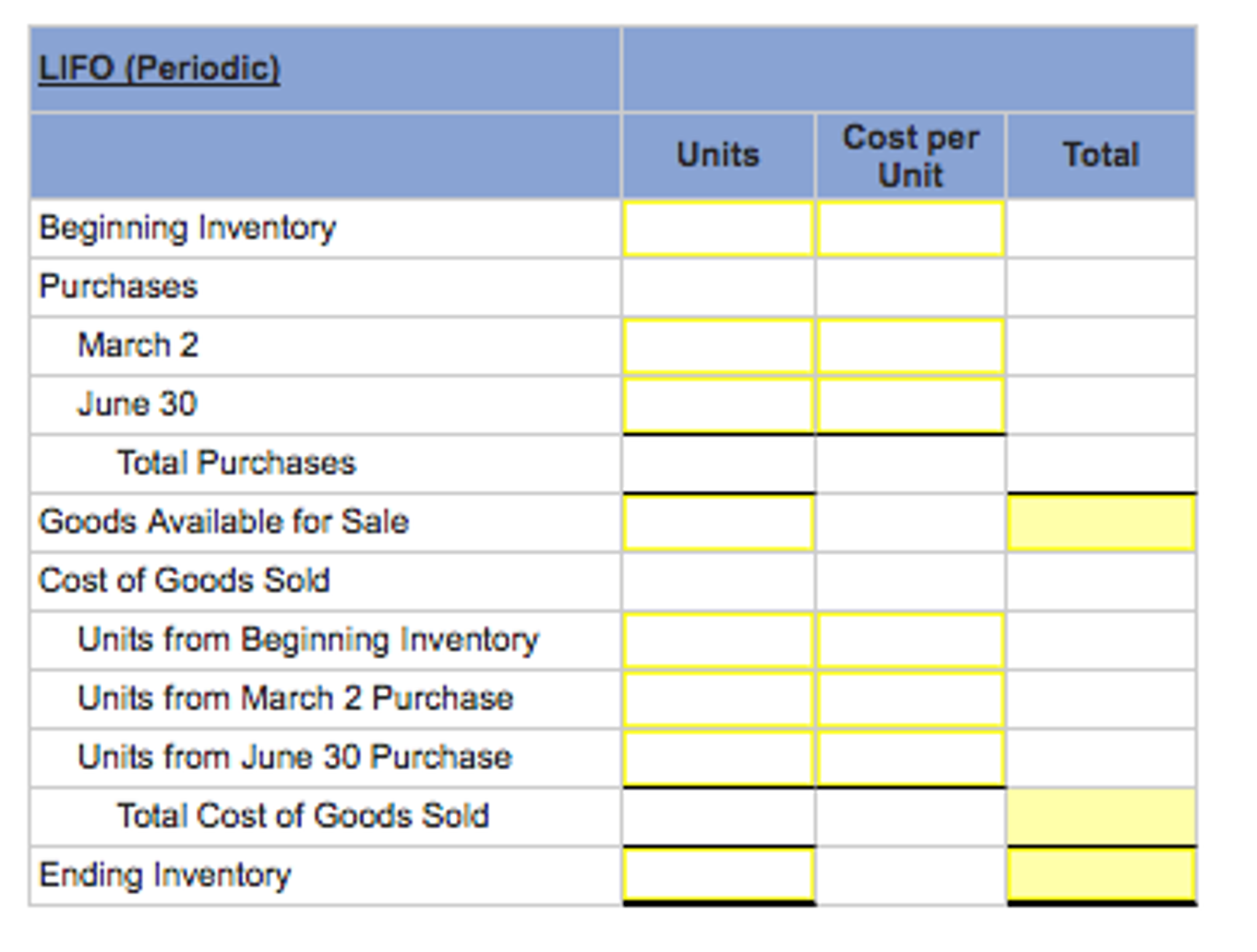 Solved Scrappers Supplies tracks the number of units | Chegg.com