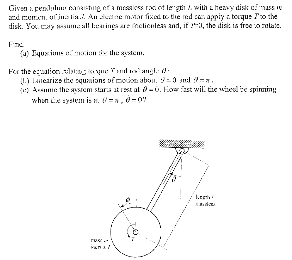 Moment Of Inertia Pendulum