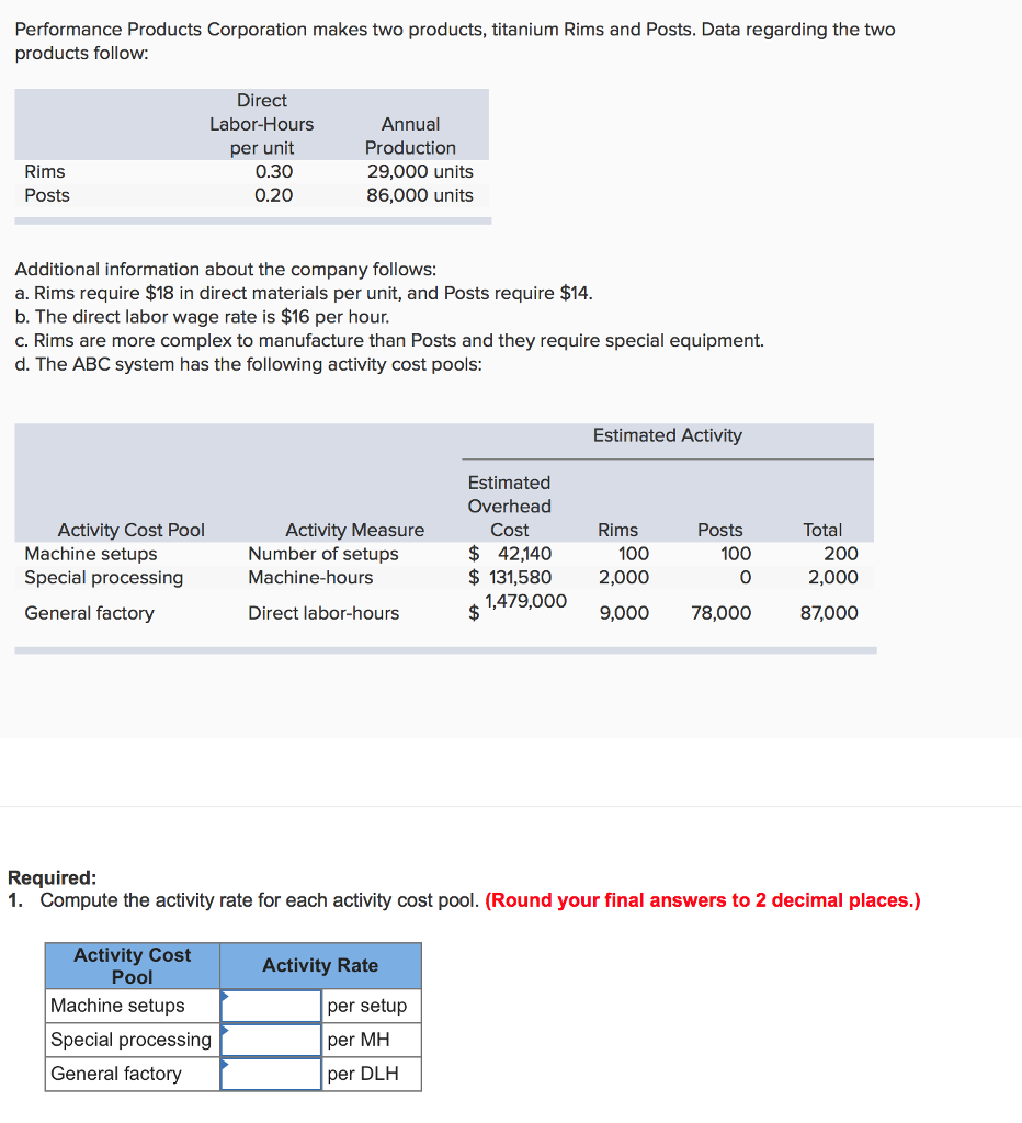 Solved Pacifica Industrial Products Corporation makes two