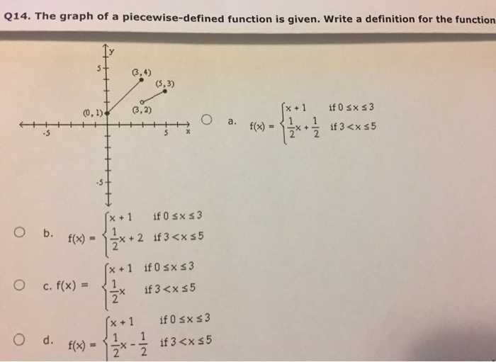 Solved The graph of a piecewise-defined function is given. | Chegg.com