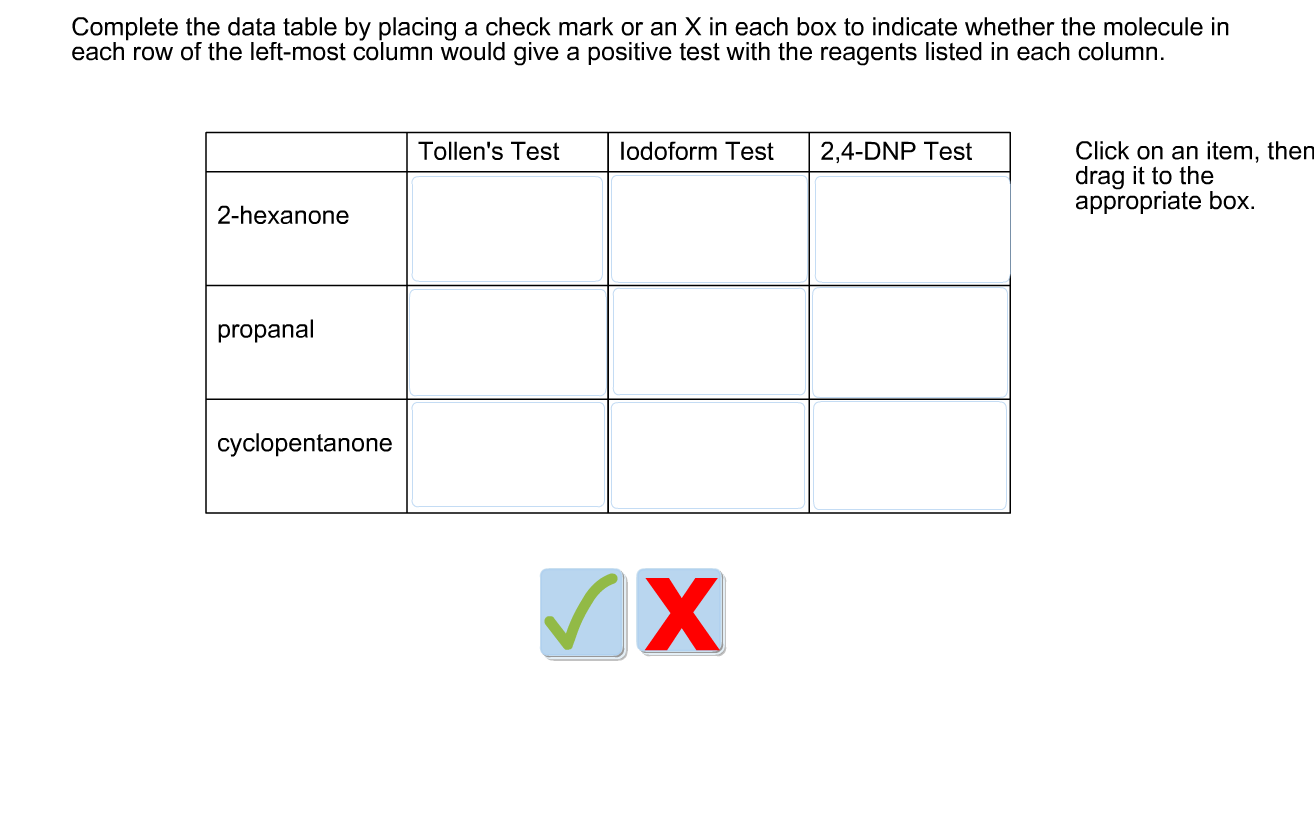 Solved Complete the data table by placing a check mark or an | Chegg.com