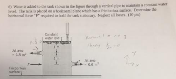find the fluid force on the vertical side of the tank calculator
