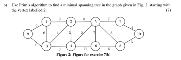 Solved B) Use Prim's Algorithm To Find A Minimal Spanning | Chegg.com